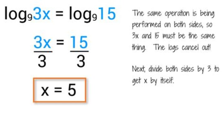 Removing logs from equation