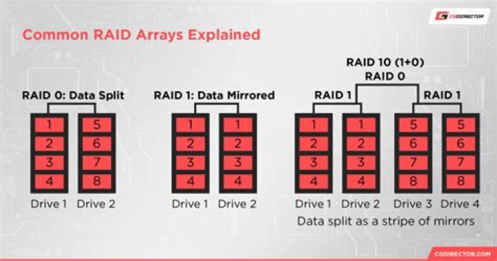 Replaced drive in RAID array--now can't boot?