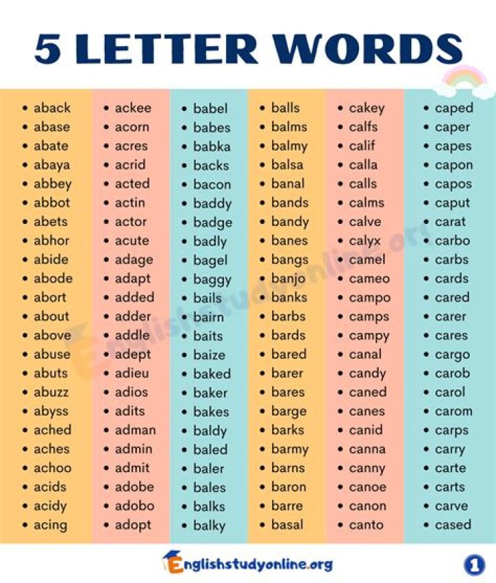 Replacing (s) with (5)