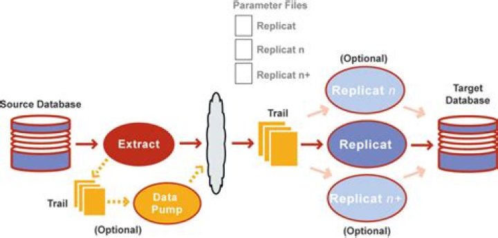 replicat failing on insert with no data found