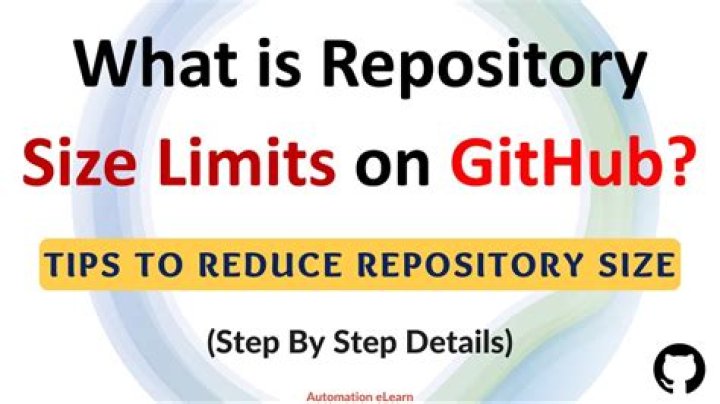 Repository size limits for GitHub.com