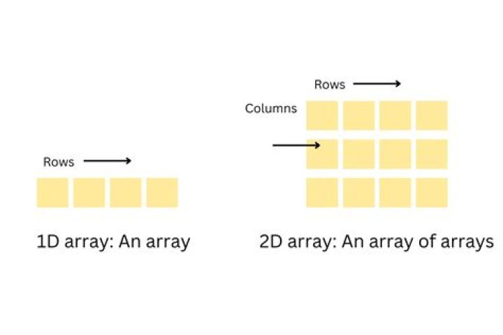 Representing a 2D point as an array