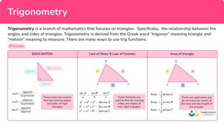 Requirements for learning and understanding trigonometry?