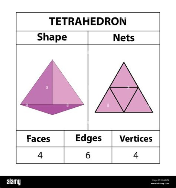 Requirements of the edges of a tetrahedron [duplicate]