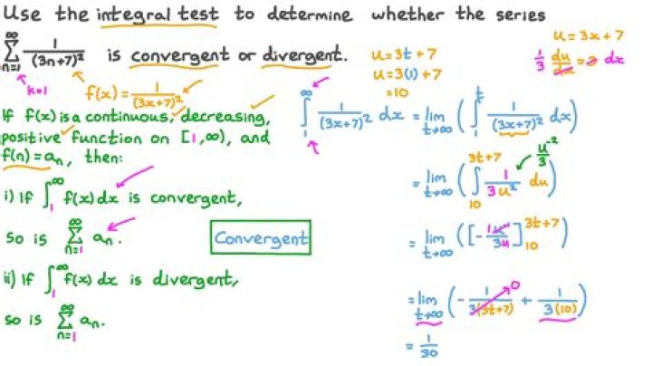 Requirements to fully prove convergence using the integral test.