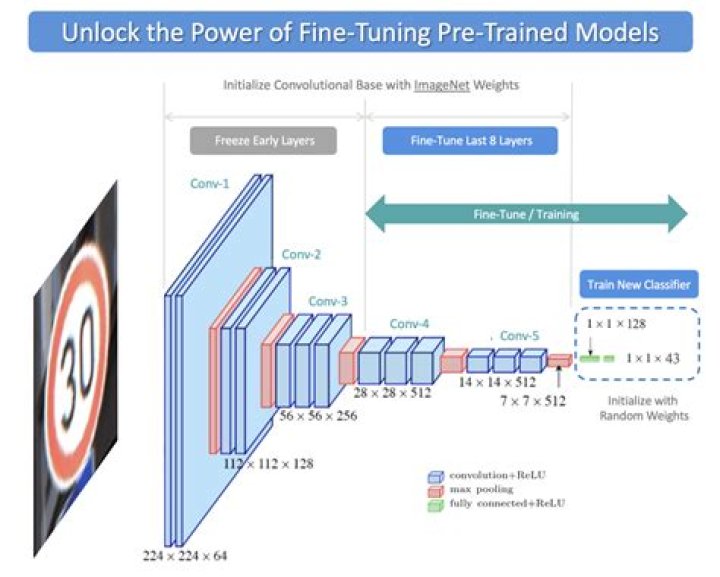 Resizing images for training in TensorFlow