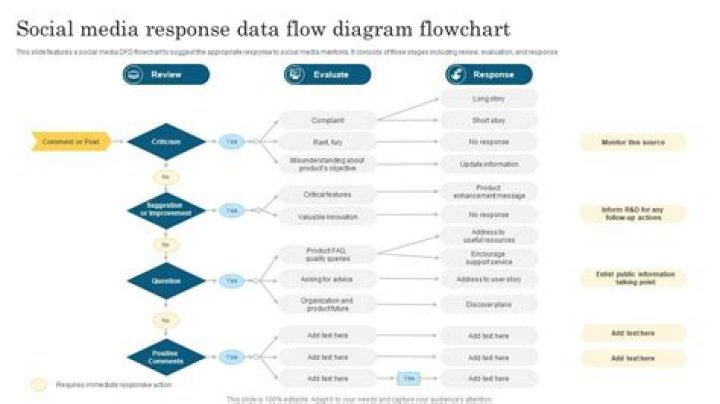 Response Data