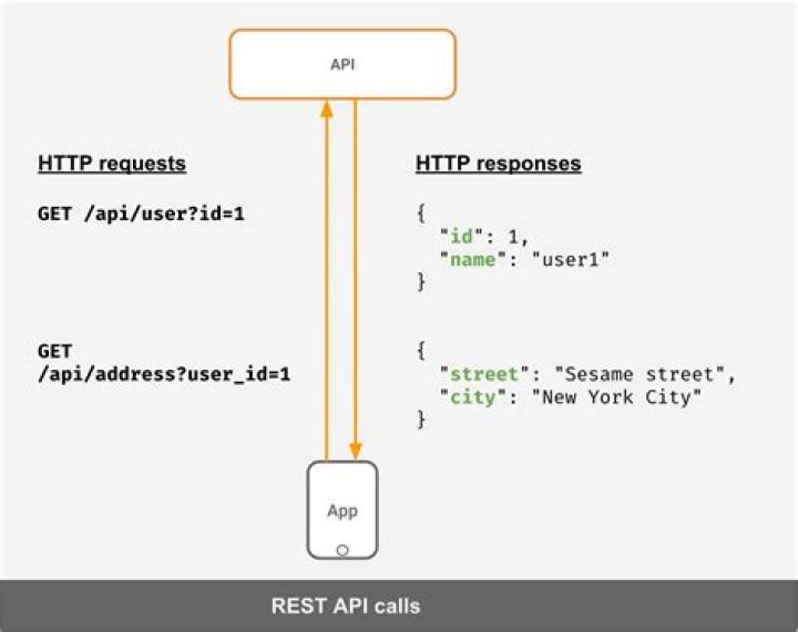 RESTful call in Java