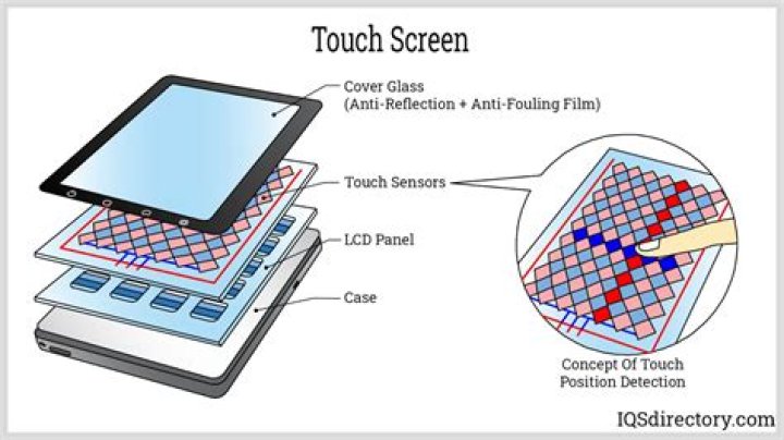 Restoring touch functionality for a touchscreen laptop?