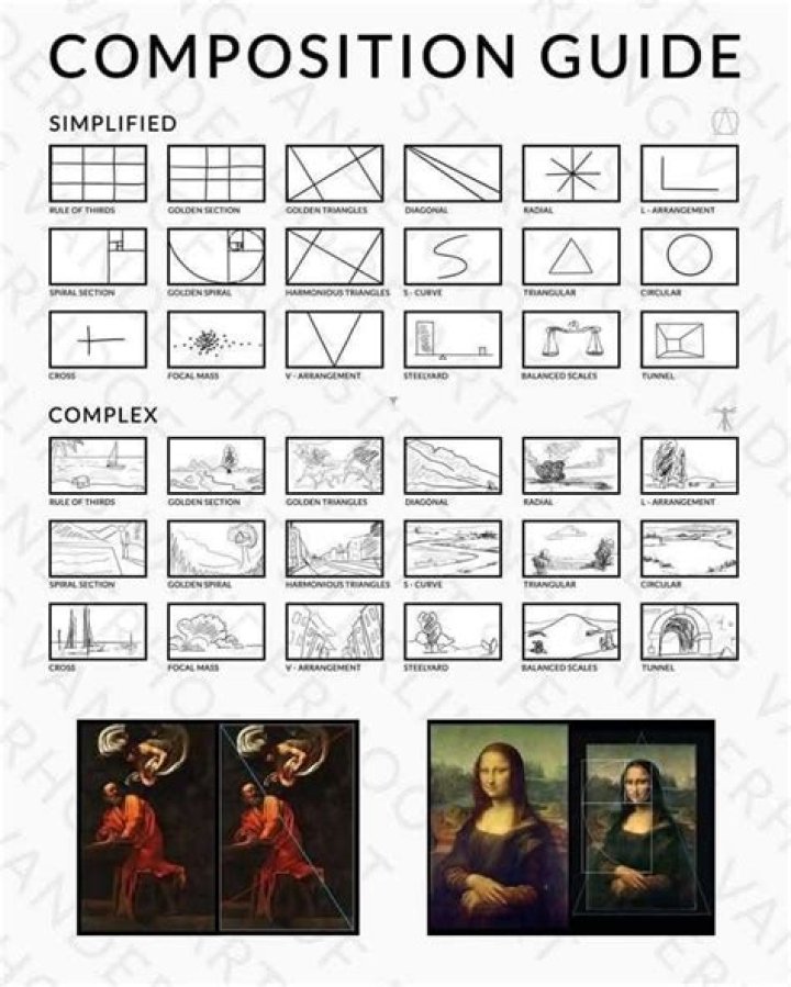 Restrictions of compositions