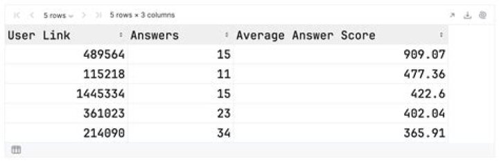 result dataframe