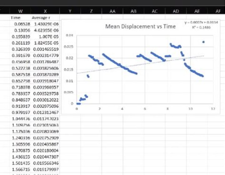 Resulting plot