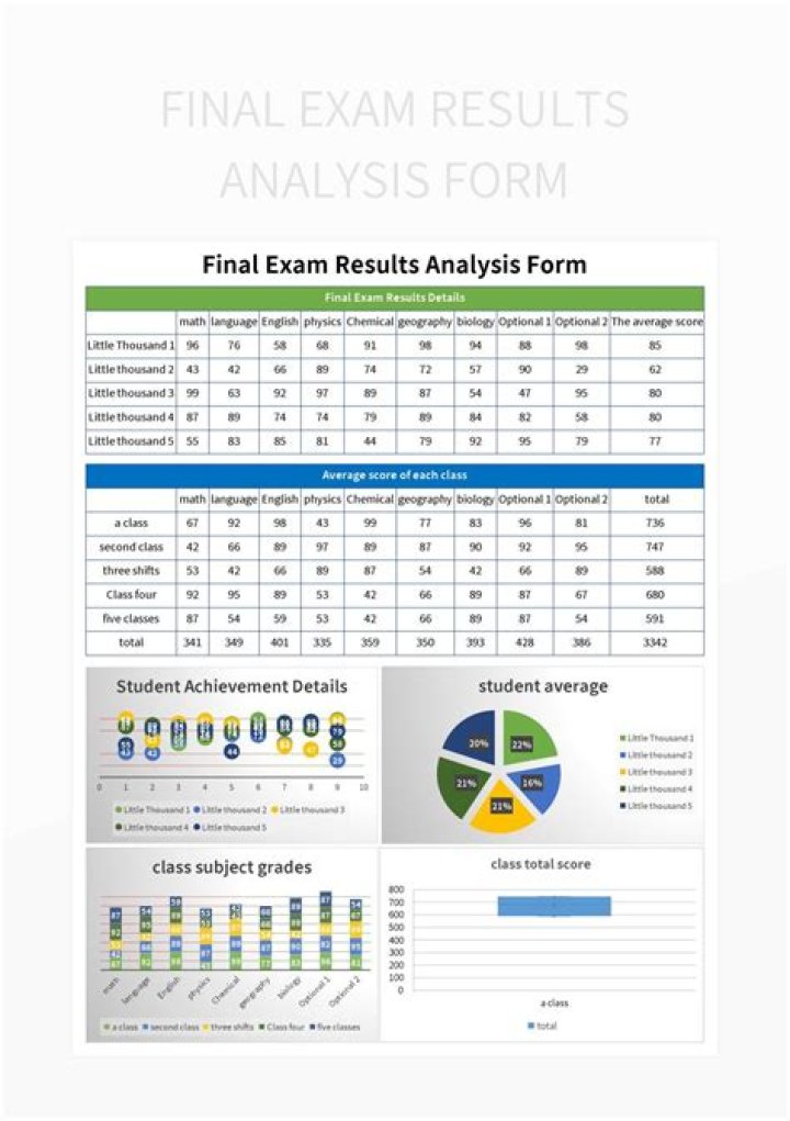results