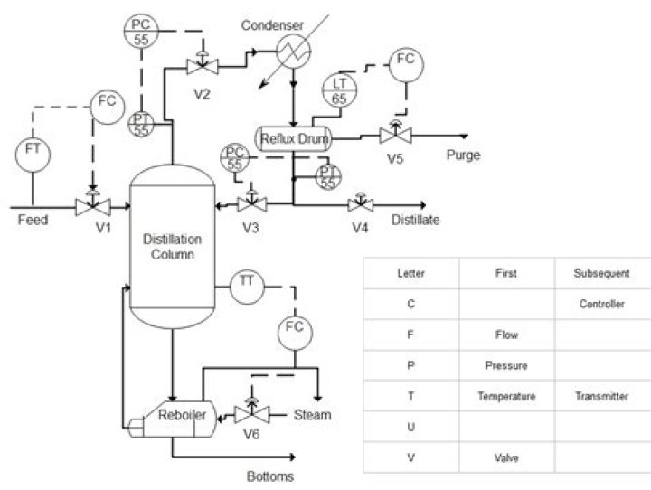 Resume a process via a PID number