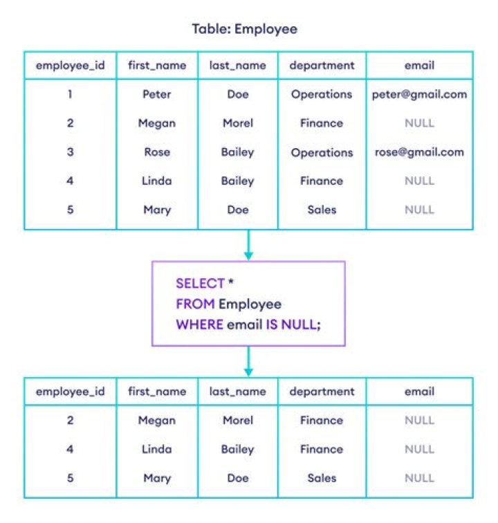 Return 0 if field is null in MySQL