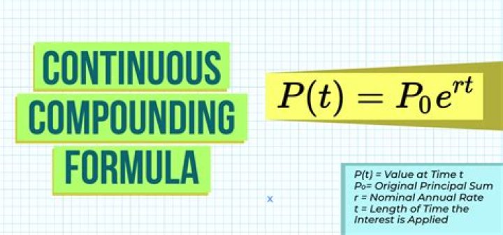 Reverse continuous compound interest formula (solve for r)?