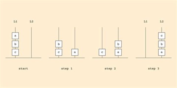 Reversing a List in Prolog
