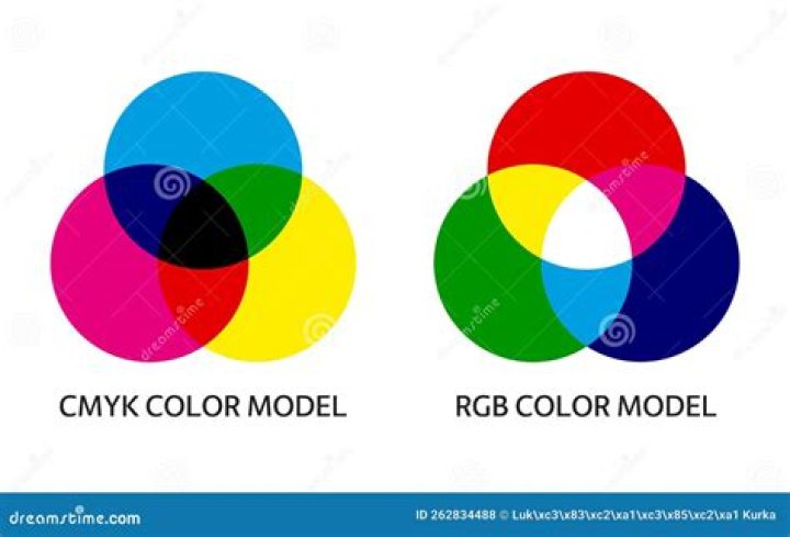 RGB to CMY color model using c++
