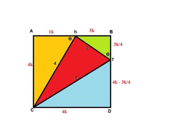 Right triangle inscribed in a square. Find the square area?