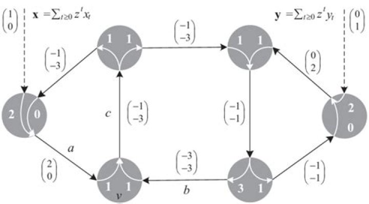 Ring of $p$-adic integers $\mathbb Z_p$