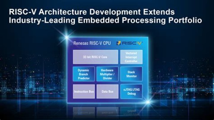 RISC-V build 32-bit constants with LUI and ADDI