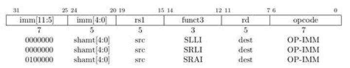 RISC-V: Implementing SLLI, SRLI and SRAI