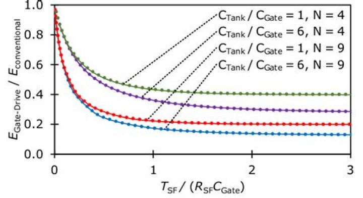 Rising-edge on the left, falling-edge on the right.