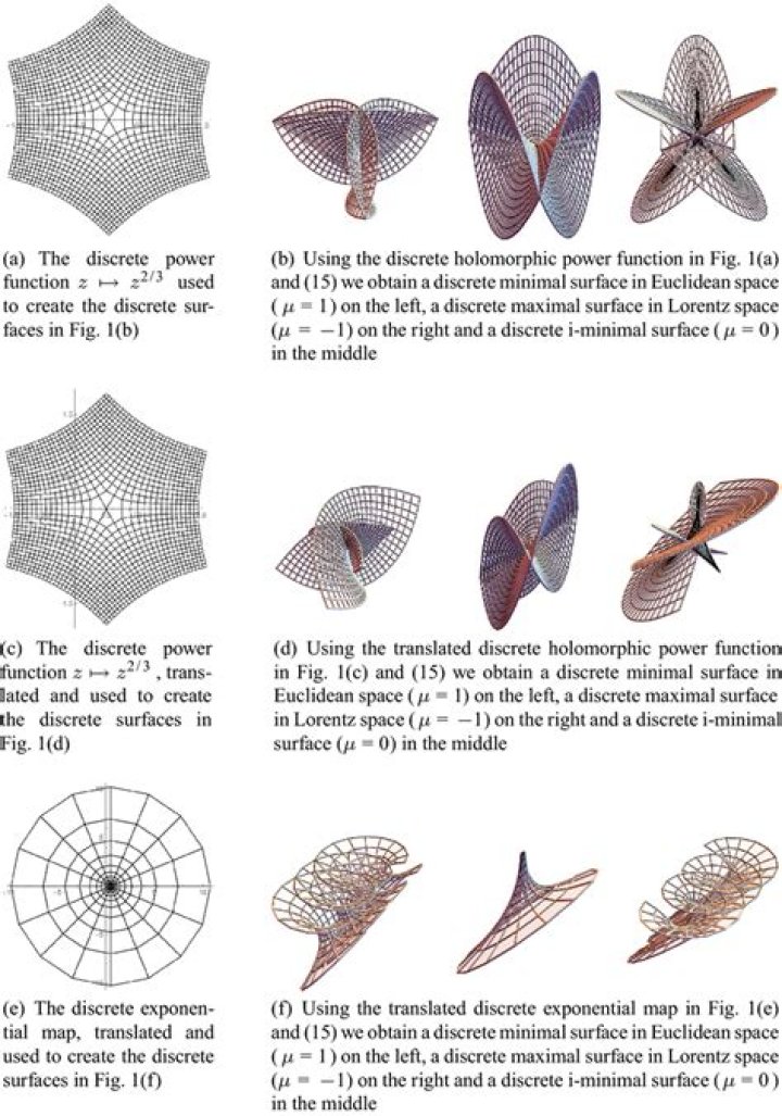 Road to holomorphic dynamics.