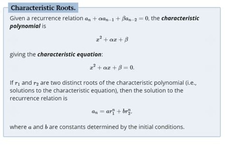 roots of the characteristic polynomial