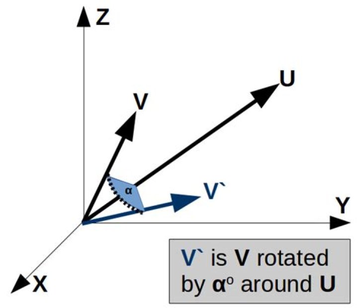 Rotate a Vector by Quaternion