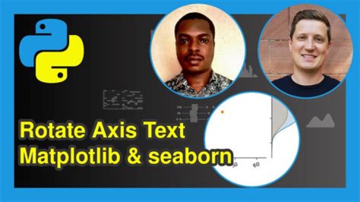 Rotate axis text in python matplotlib