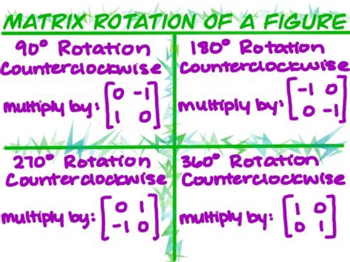 Rotation of a 3-cube in the YW plane