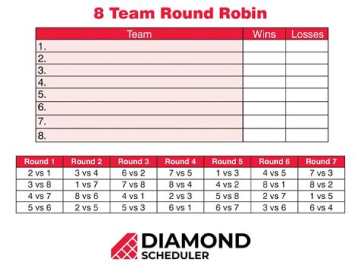 Round Robin draw for 8 teams on 4 greens