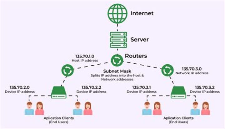 Route all traffic of a machine through another within a subnet?