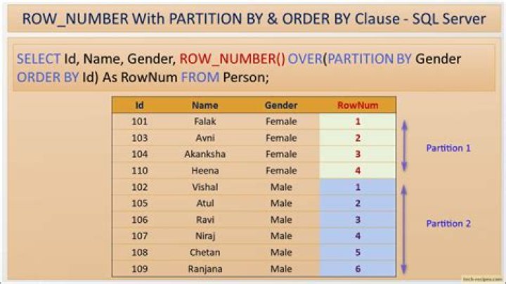 ROW_NUMBER() in MySQL