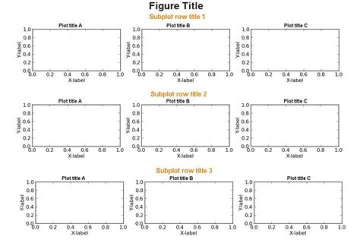 Row titles for matplotlib subplot