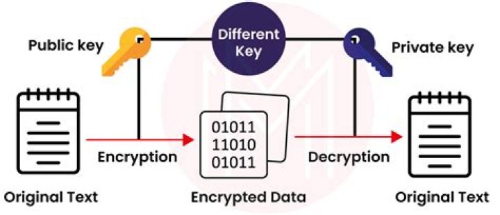 RSA decryption using only n e and c