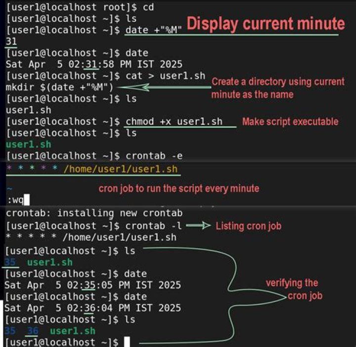 rsync with cron job every minute issue