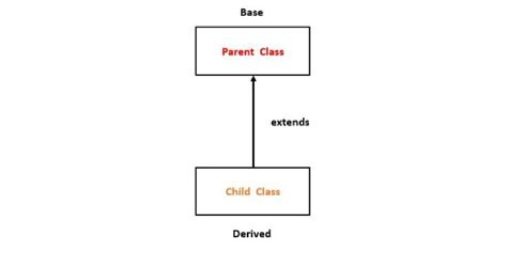 Rubocop: Call super to initialize state of the parent class even when super class doesn't have initialization [closed]