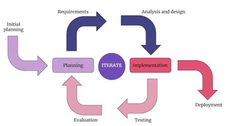Ruby: How to iterate over a range, but in set increments?