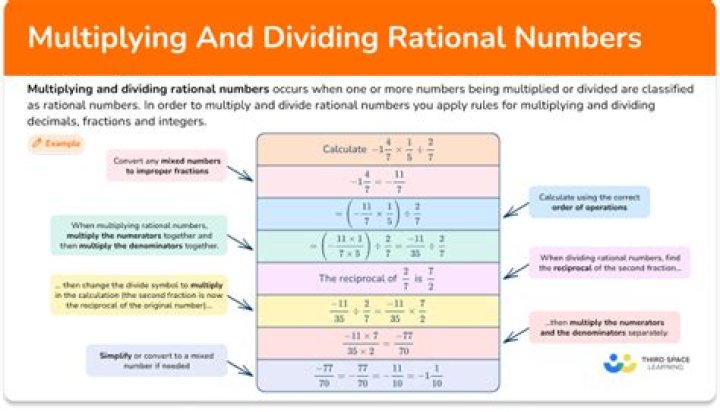 Rule for multiplying rational numbers (follow-up)