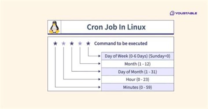Run a cronjob on every month 2nd thursday [duplicate]