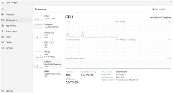 Run Task Manager In Xubuntu as Superuser