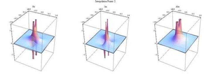 Runge in the complex plane