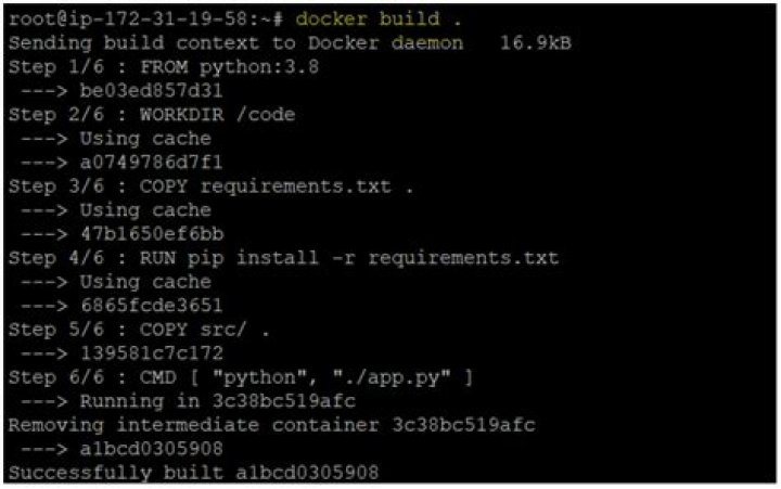 Running composer install within a Dockerfile