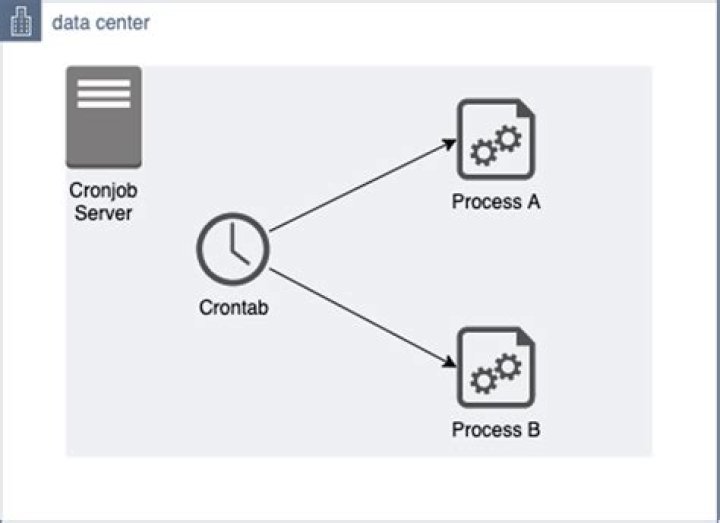 Running Cron job on Amazon Instance with Bitnami