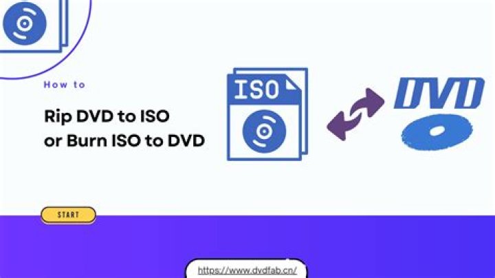 Running ISO Without Burning to DVD