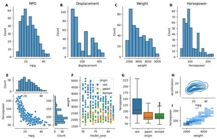 RuntimeError: Can not put single artist in more than one figure when using matplotlib 1.5