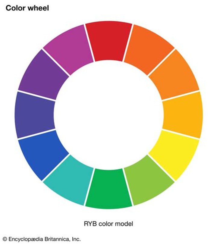 RYB hue color wheel