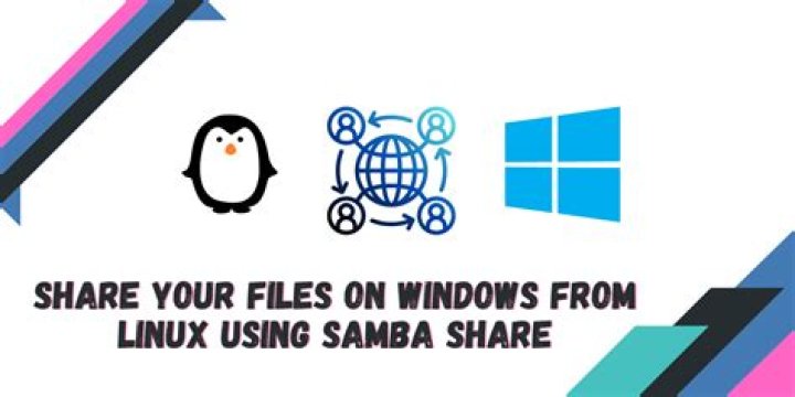 Samba Share on Pi – Windows & Linux can write but not applications (Sublime, Codeblocks)